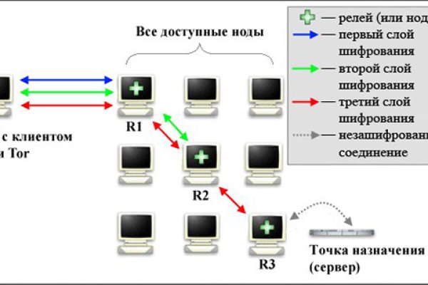 Кракен порошок