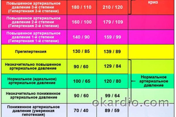 Как зайти на гидру через тор браузер